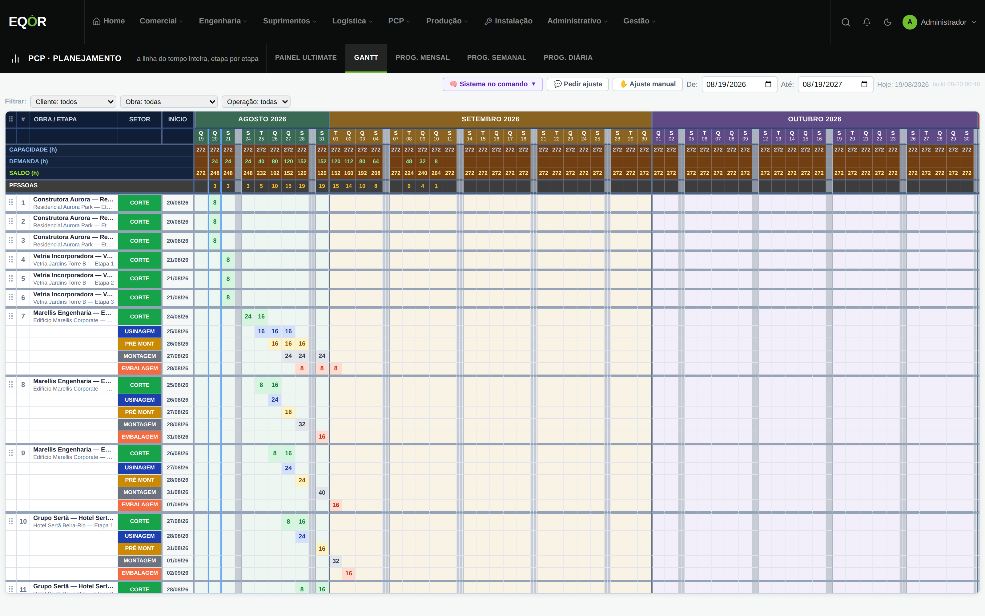 Gantt de produção do EQÓR mostrando capacidade, demanda e saldo por dia