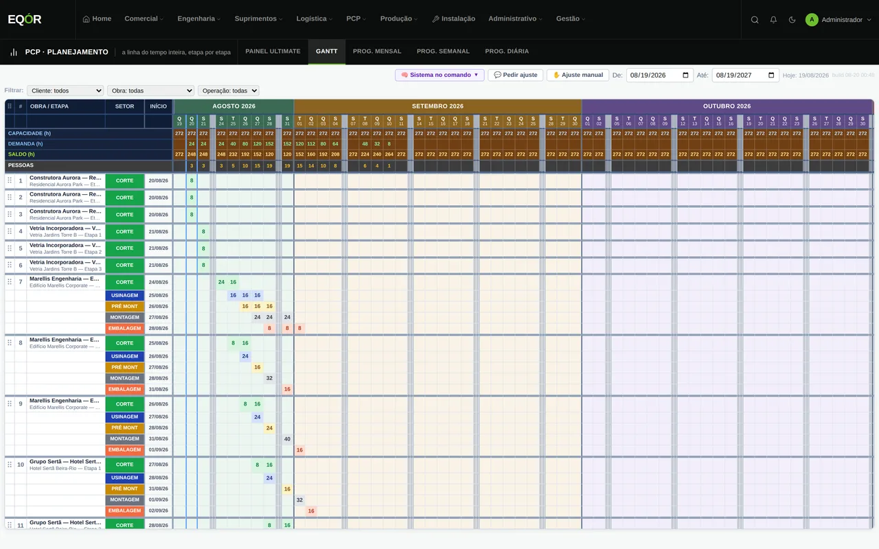 Gantt de produção do EQÓR: capacidade, demanda e saldo por dia, com as etapas de cada obra